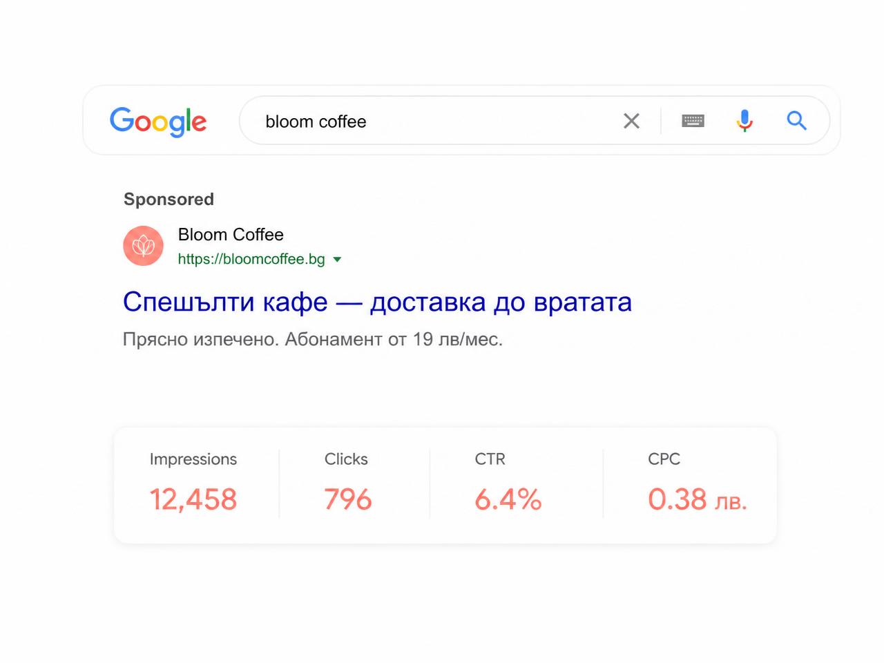 Google Ads dashboard — Bloom Coffee search кампания