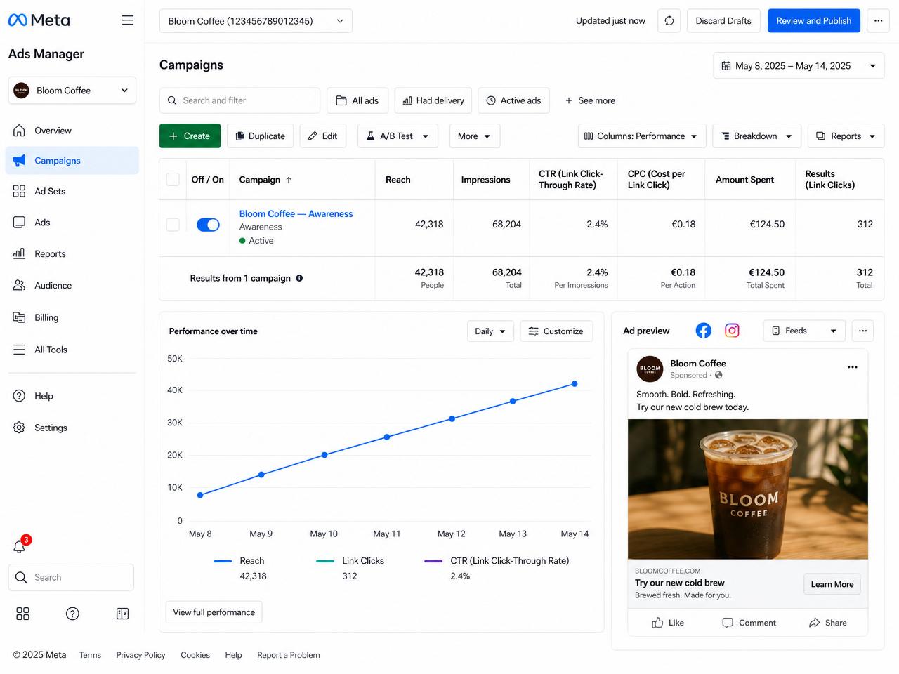 Meta Ads Manager с метрики, график и Instagram ad preview за Bloom Coffee